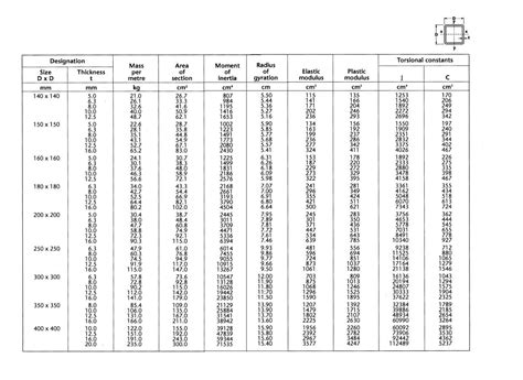 steel box section internal dimensions|british steel size chart.